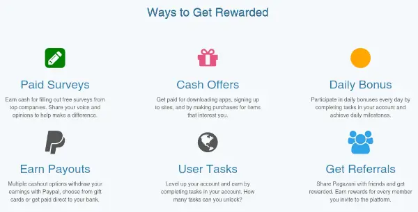 Pagazani Review: Is It Legit to Earn Money Online? 1 pagazani is